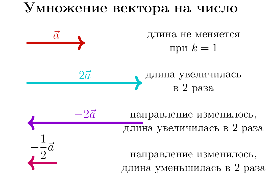 Иллюстрация к статье