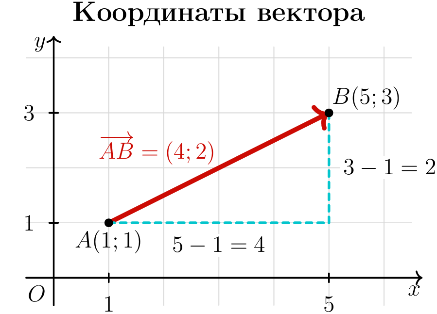 Иллюстрация к статье