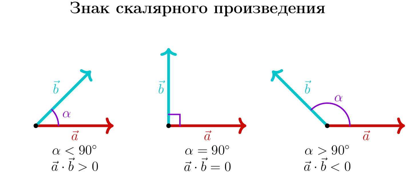 Иллюстрация к статье