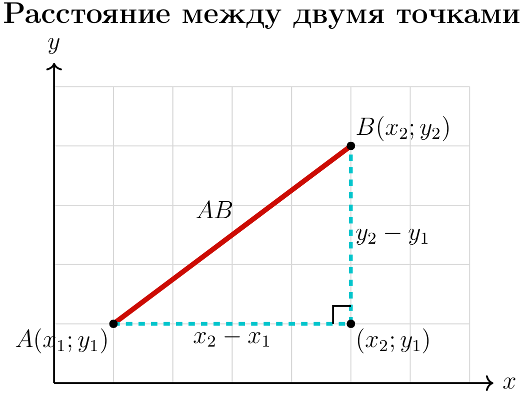 Иллюстрация к статье