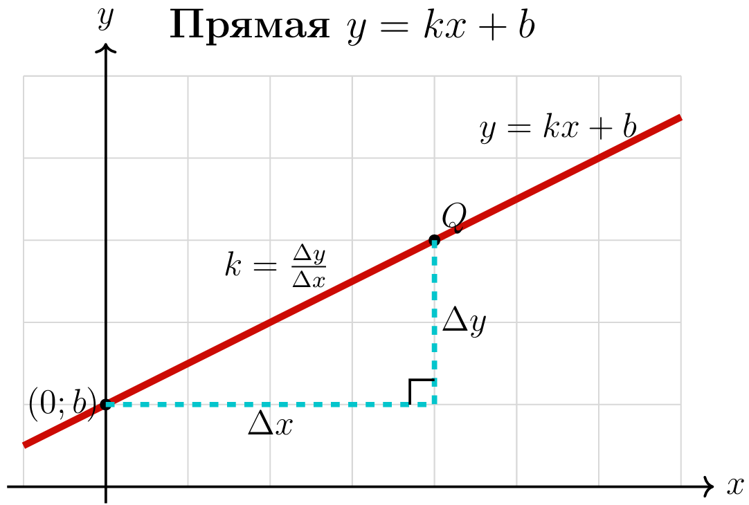 Иллюстрация к статье