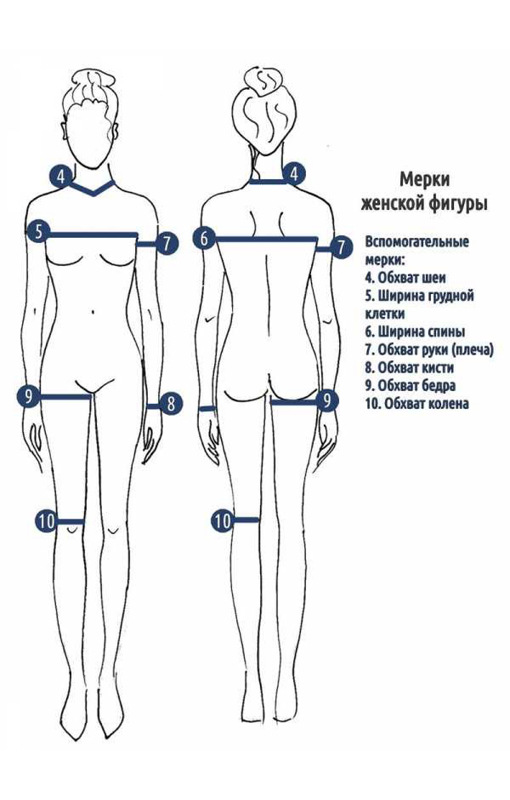 Мерки женской фигуры