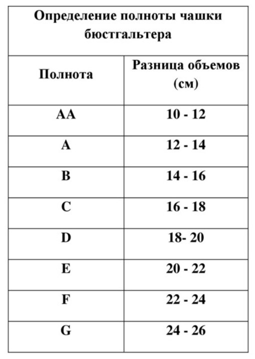 Таблица для выбора нижнего белья