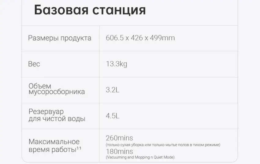 Характеристики базовой станции L20 Ultra