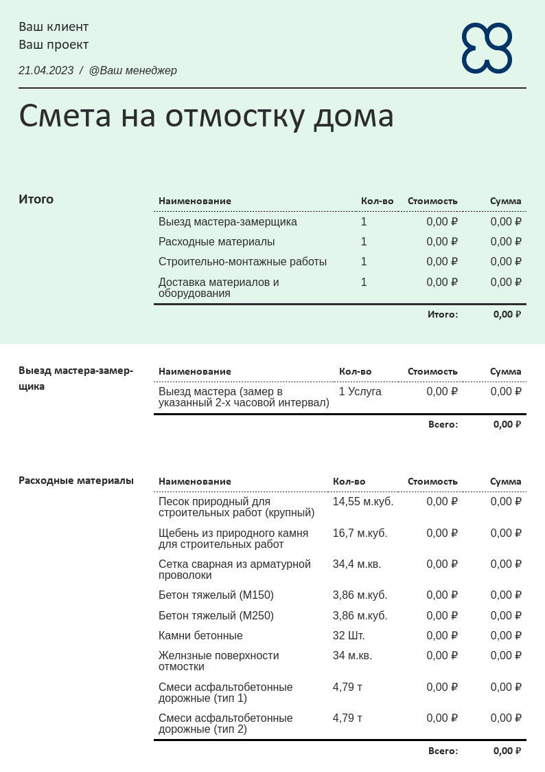 Смета на устройство бетонной отмостки дома