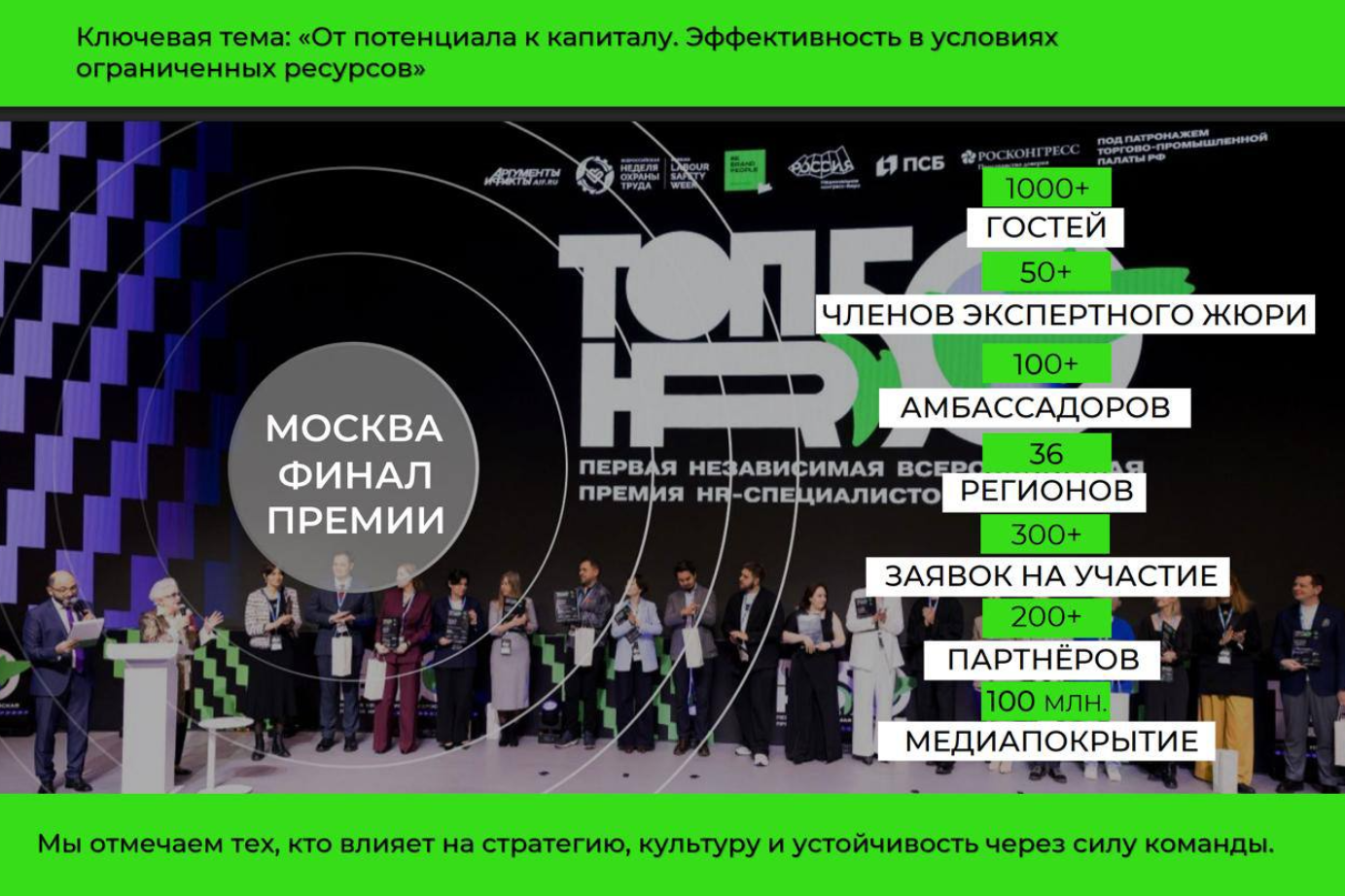 ТОП50HR: первая независимая всероссийская премия HR специалистов