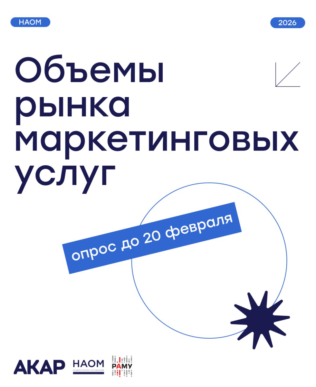 Исследование объема рынка маркетинговых услуг