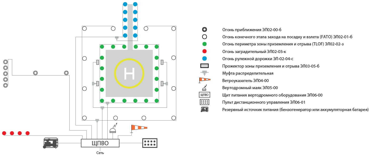 Размеры вертолетной площадки