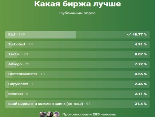 Какую биржу выбрать в хамстер боте. Какой биржей лучше использовать в хамяке.