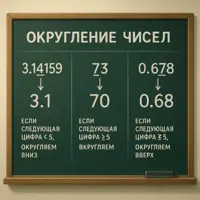 Округление чисел