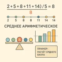 Среднее арифметическое