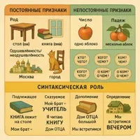 Имя существительное