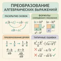 Преобразование выражений