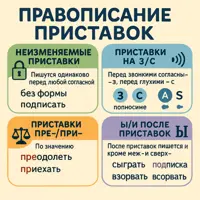 Правописание приставок