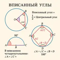 Вписанные углы