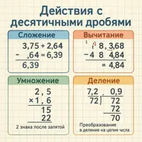 Действия с десятичными дробями
