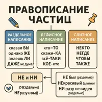 Правописание частиц
