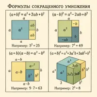 Формулы сокращенного умножения