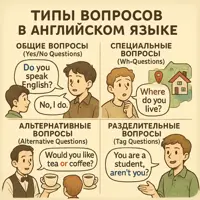 Вопросительные предложения