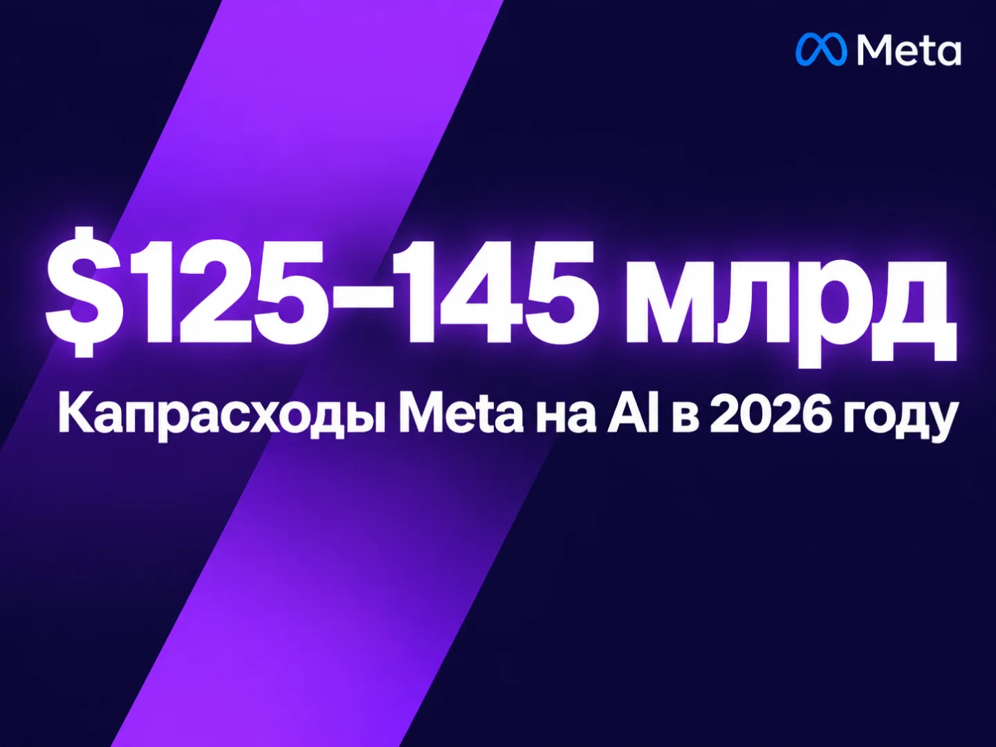 type=stat_card | stat=$125–145 млрд | caption=Капрасходы Meta на AI в 2026 году | visual=dark background #020715, violet accent #8D36F9, Montserrat Bold, large stat centered, subtle glow effect
