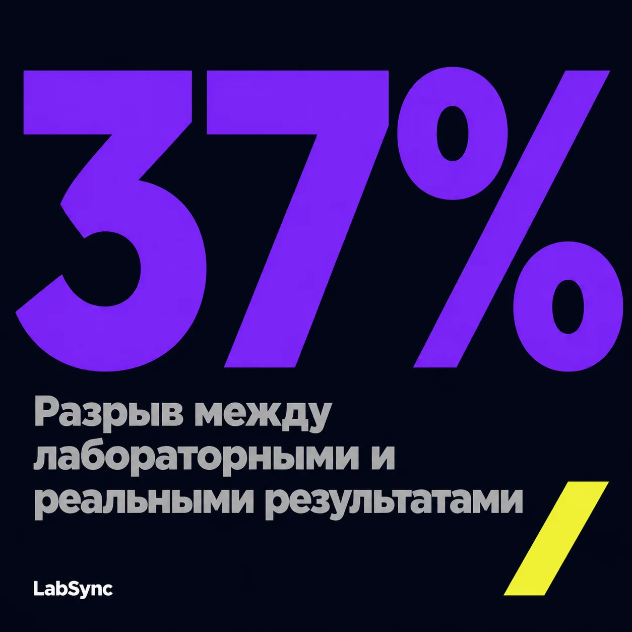 type=stat_card | stat=37% | caption=Разрыв между лабораторными и реальными результатами | visual=dark background #020715, stat in bold violet #8D36F9, caption in grey #B6B6B6, Montserrat Bold, minimal