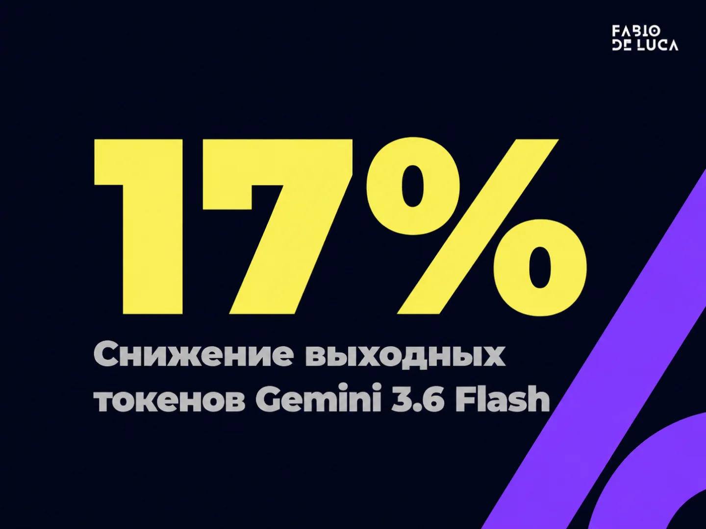 type=stat_card | stat=17% | caption=Снижение выходных токенов Gemini 3.6 Flash | visual=dark background #020715, violet accent #8D36F9, Montserrat Bold, bold percentage center, caption below in grey