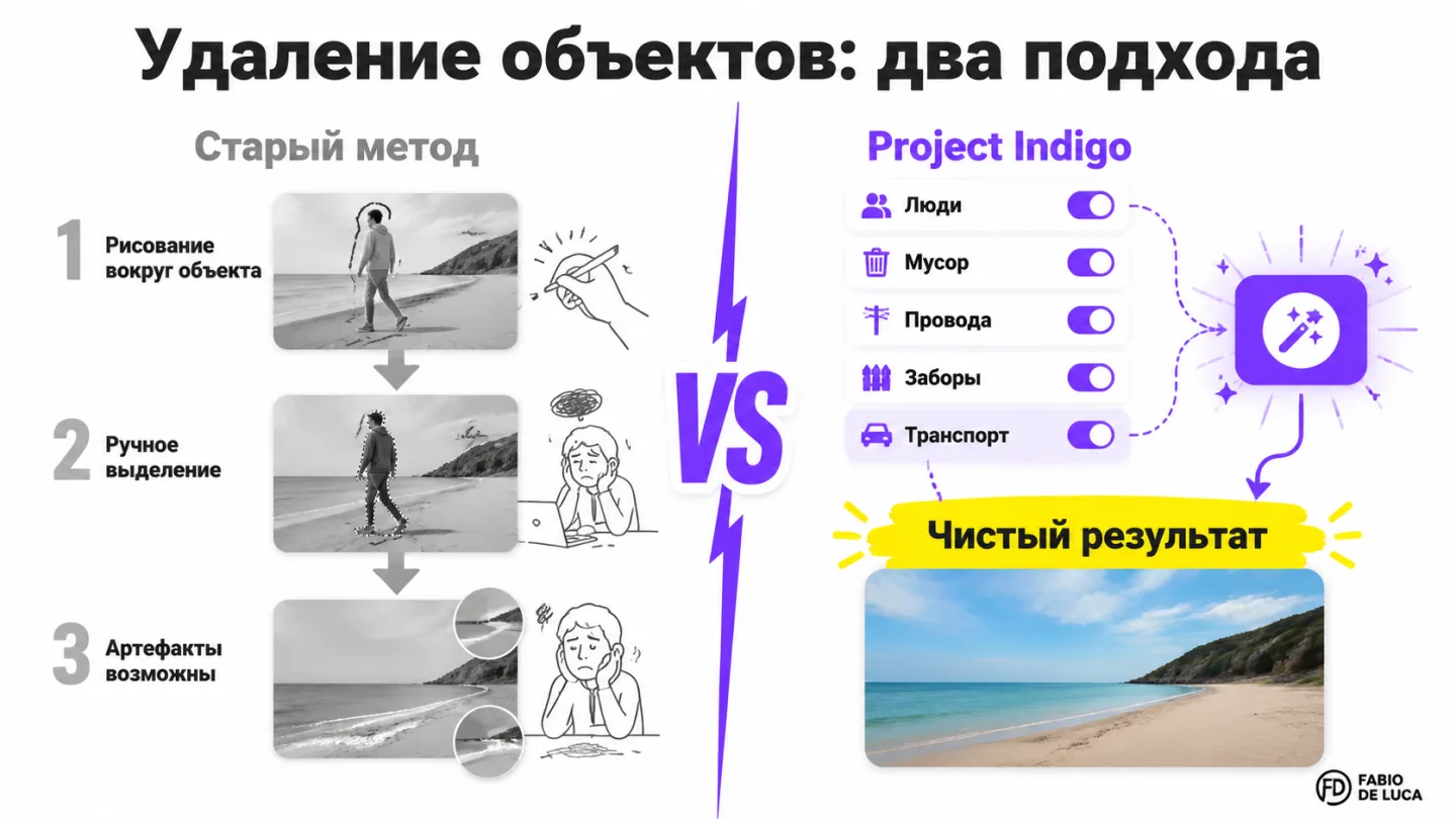 type=diagram | about=Сравнение подхода к удалению объектов: стандартный (рисование пальцем) vs Project Indigo (категориальные переключатели) | steps=Стандартный подход: рисование вокруг объекта -> Руч