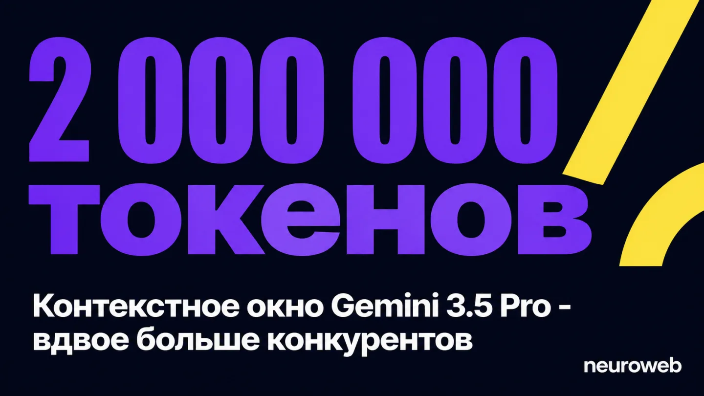 type=stat_card | stat=2 000 000 токенов | caption=Контекстное окно Gemini 3.5 Pro - вдвое больше конкурентов | visual=dark background #020715, large violet number, yellow highlight accent, Montserrat