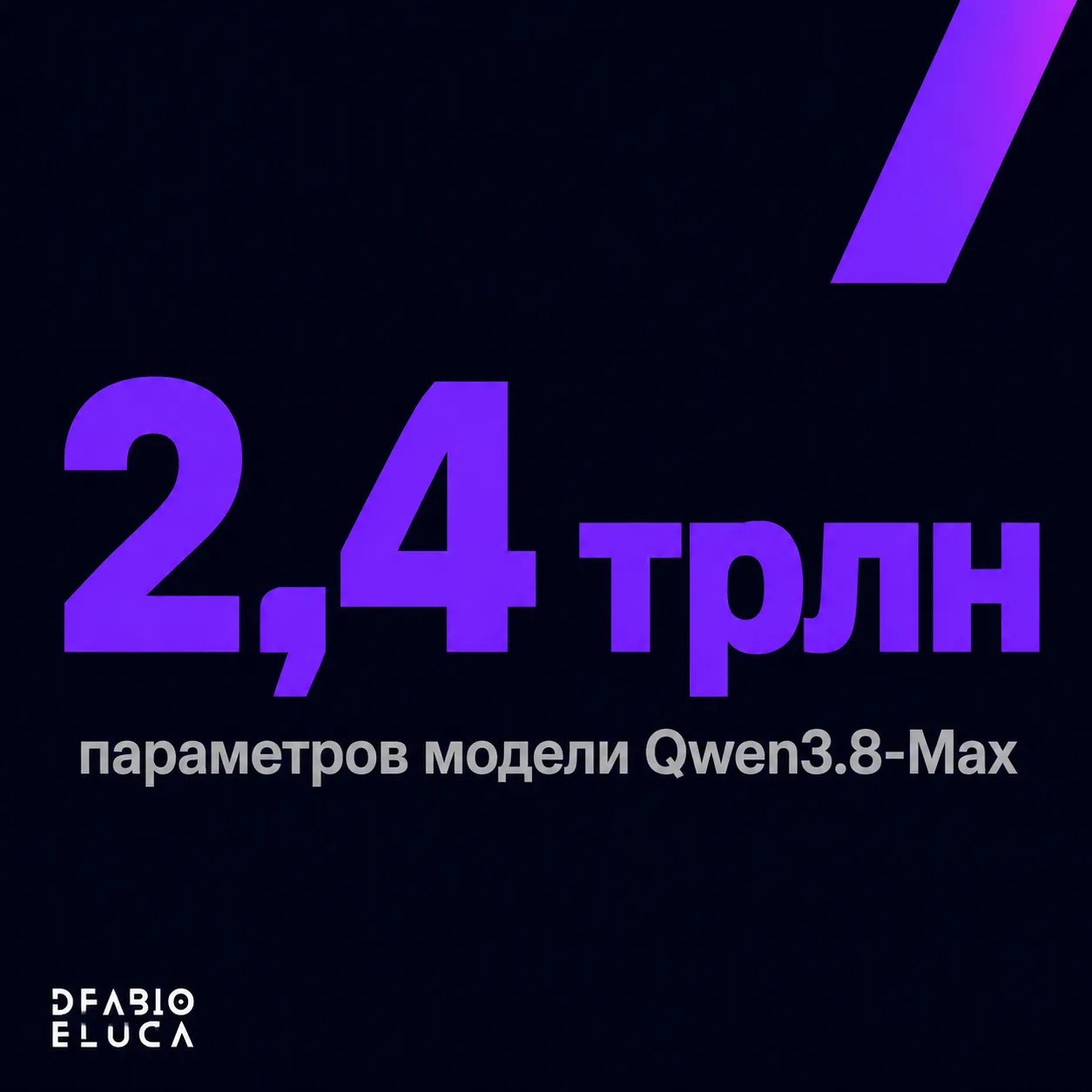 type=stat_card | stat=2,4 трлн | caption=параметров модели Qwen3.8-Max | visual=dark #020715 background, stat in bold violet #8D36F9, caption in grey #B6B6B6, Montserrat font, minimalist layout