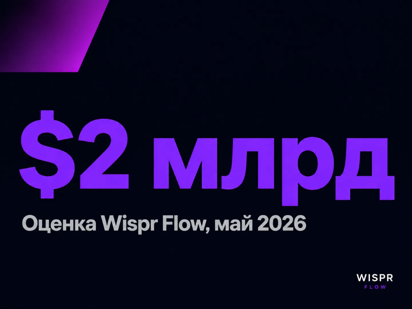 type=stat_card | about=оценка стоимости Wispr Flow при новом раунде финансирования в 2026 году | stat=$2 млрд | caption=Оценка Wispr Flow, май 2026 | visual=dark background #020715, large stat in viol