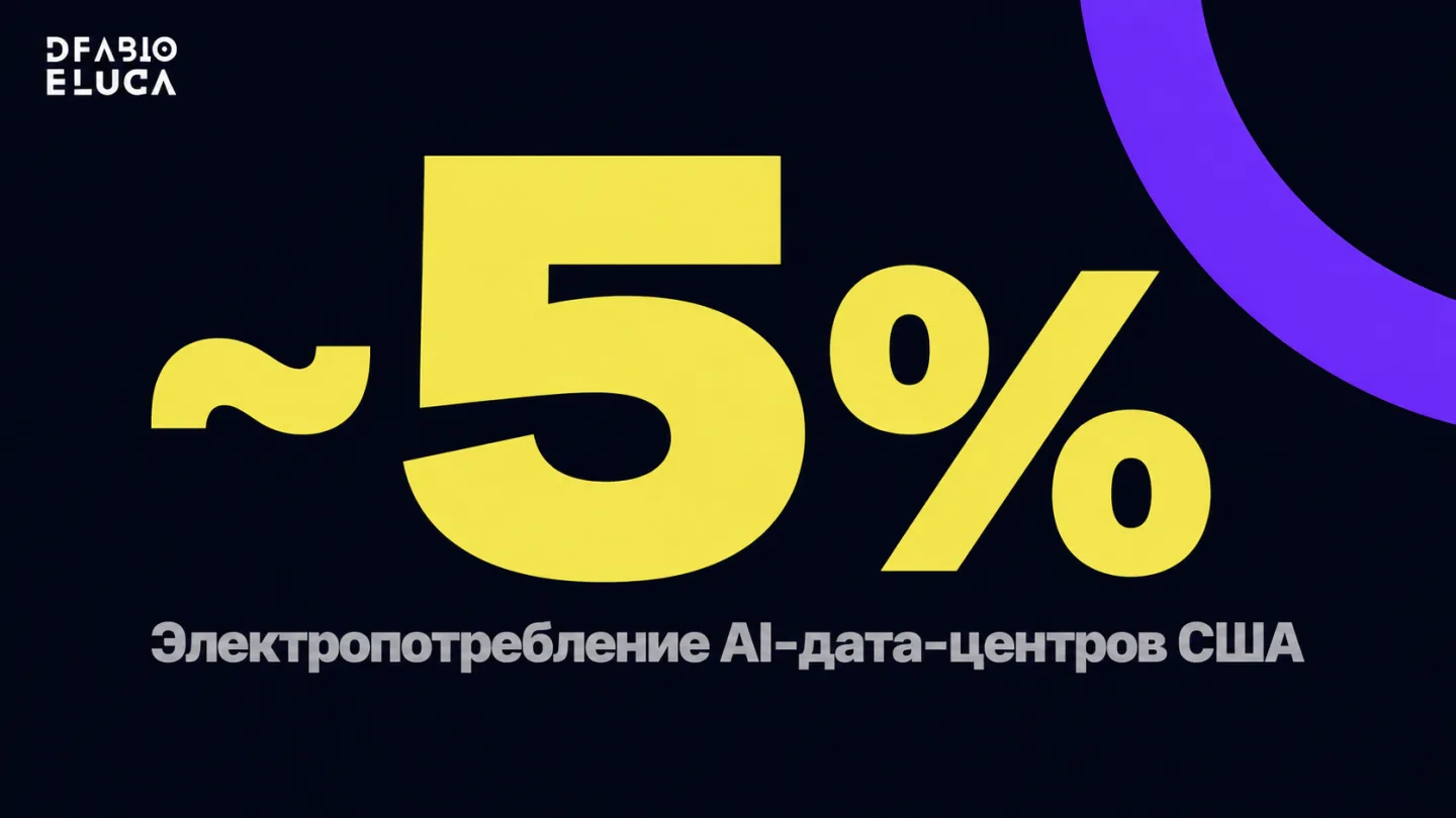 type=stat_card | about=доля AI-дата-центров в потреблении электроэнергии США по данным материала Power 2026 | stat=~5% | caption=Электропотребление AI-дата-центров США | visual=тёмный фон #020715, циф