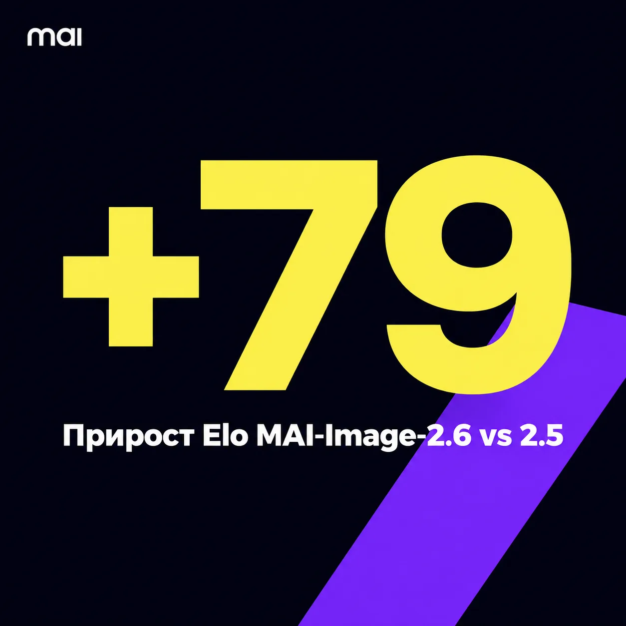 type=stat_card | stat=+79 | caption=Прирост Elo MAI-Image-2.6 vs 2.5 | visual=dark background #020715, large stat in yellow #F9F367, violet #8D36F9 accent bar, Montserrat bold, minimal and sharp