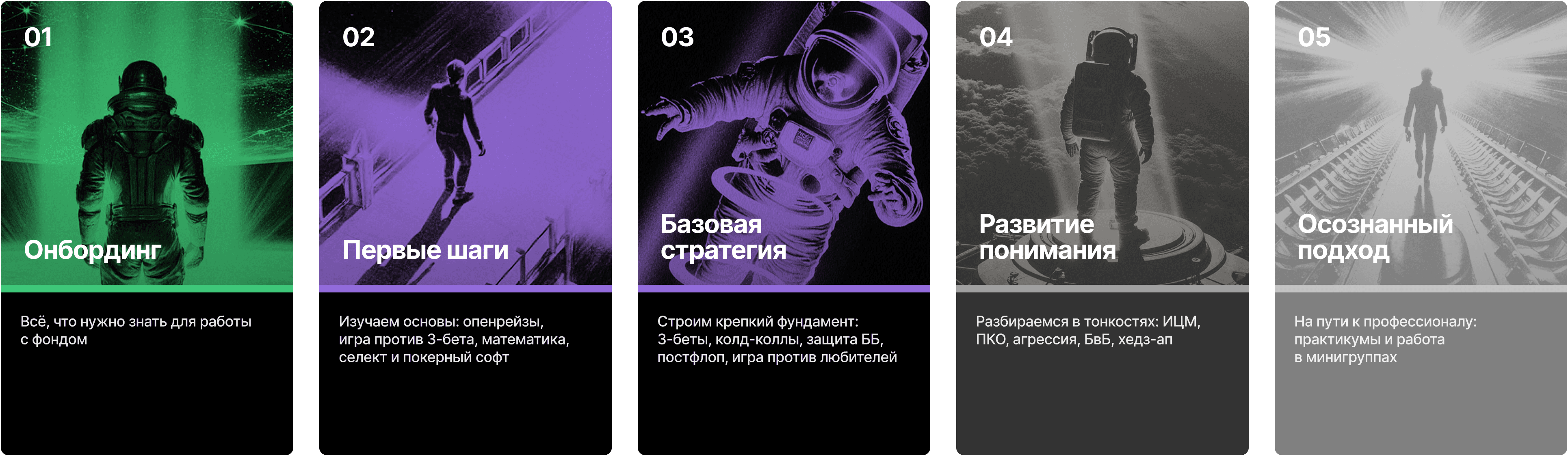 Этапы Пути Игрока: онбординг, первые шаги, базовая стратегия и развитие понимания