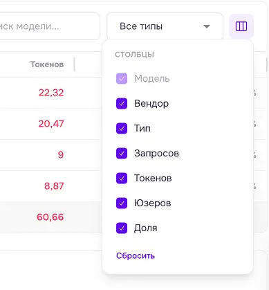 админ панель - дашборды - детализация по моделям - фильтрация 2