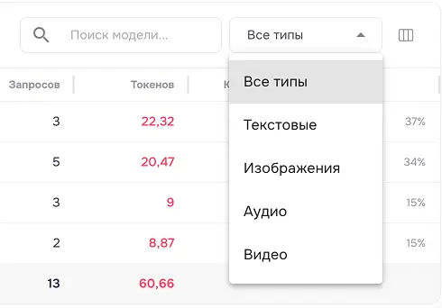 админ панель - дашборды - детализация по моделям - фильтрация