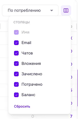 админ панель - дашборды - детализация по пользователям - фильтрация списка 2
