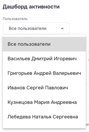 админ панель - дашборды - фильтрация по пользователям