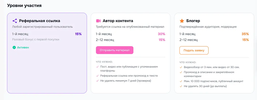 страница реферальная программа - уровни участия