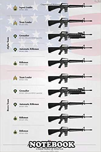 okumak Notebook: The Organization And Weapons Of The U S Army Rifle Squ , Journal for Writing, College Ruled Size 6&quot; x 9&quot;, 110 Pages