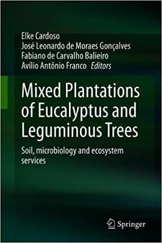 Mixed Plantations of Eucalyptus and Leguminous Trees: Soil, Microbiology and Ecosystem Services