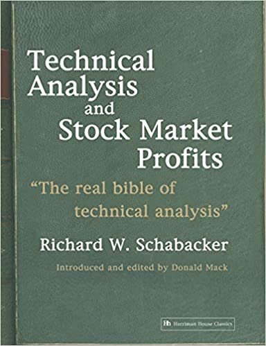 okumak Technical Analysis and Stock Market Profits