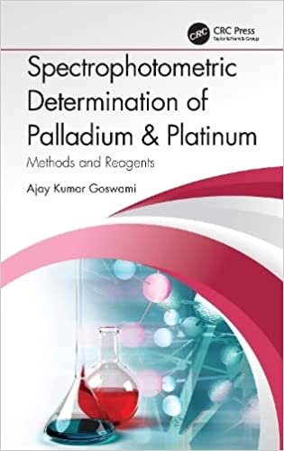 Spectrophotometric Determination of Palladium & Platinum: Methods & Reagents