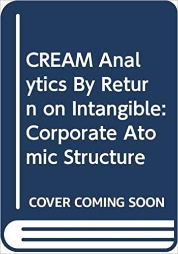 okumak Iyer, J: CREAM Analytics By Return on Intangible
