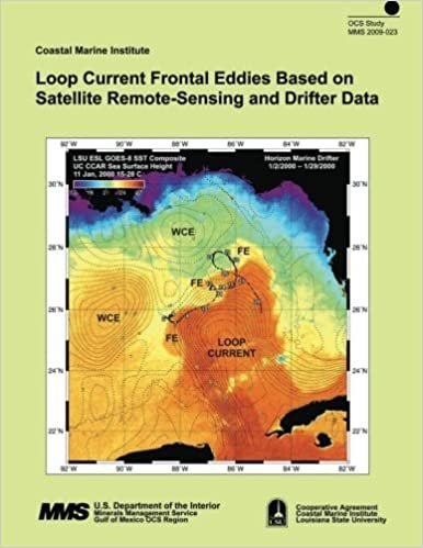 okumak Loop Current Frontal Eddies Based on Satellite Remote-Sensing and Drifter Data