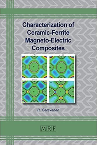 okumak Characterization of Ceramic-Ferrite Magneto-Electric Composites