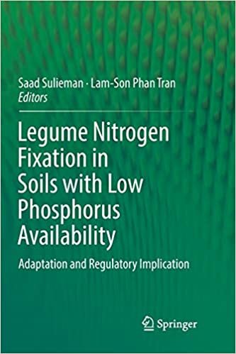 okumak Legume Nitrogen Fixation in Soils with Low Phosphorus Availability: Adaptation and Regulatory Implication