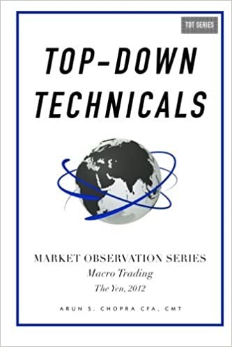 okumak Top-Down Technicals: Macro Trading, The Yen 2012