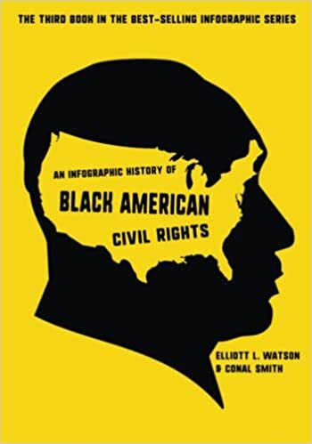 An Infographic History of Black American Civil Rights