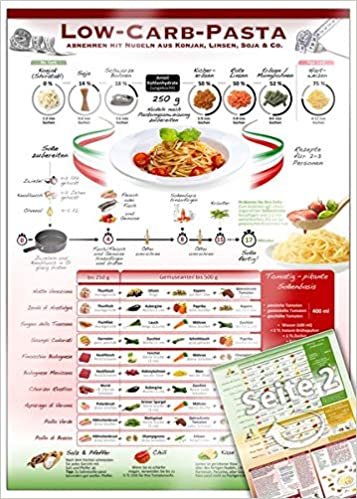 okumak Low-Carb-Pasta: Abnehmen mit Nudeln aus Konjak (Shirataki), Linsen, Soja &amp; Co. (2018) Rezepte mit Fisch und Fleisch: Schlank mit Nudeln. Endlich ... genießen mit wenig Kohlenhydraten!