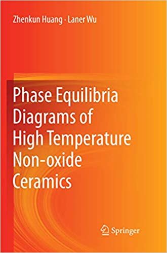 okumak Phase Equilibria Diagrams of High Temperature Non-oxide Ceramics